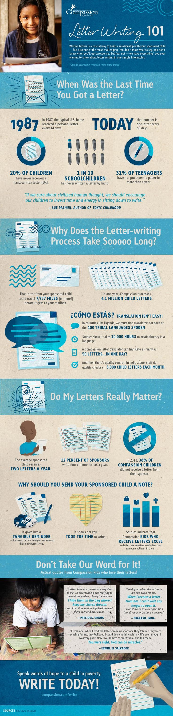 compassion international letter template Collection-Letter Writing 101 Writing letters is a crucial way to build a relationship with your 15-o