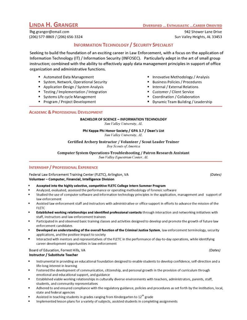 Security Cover Letter Template - Security Ficer Resume Sample Lovely Grapher Resume Sample