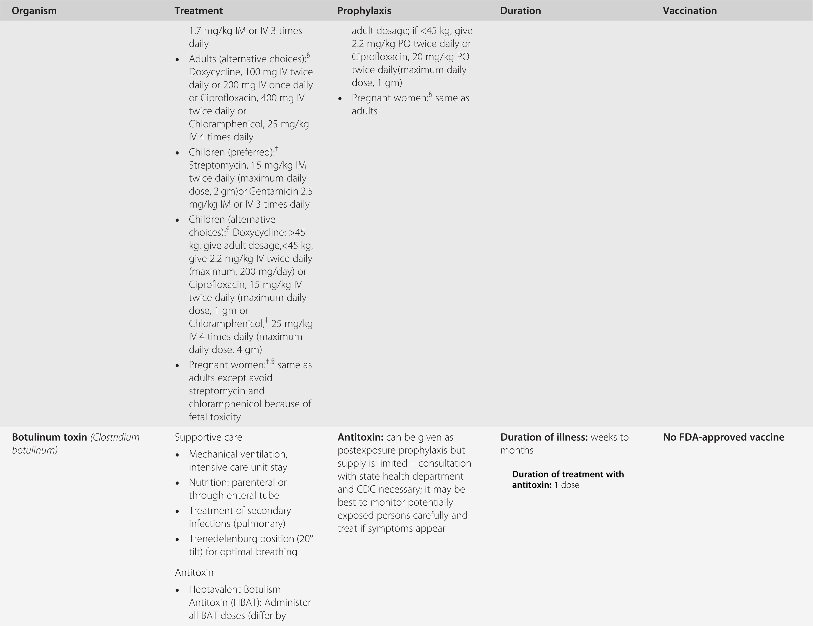 Botox Letter Of Medical Necessity Template - Special topics Section 6 Practical Healthcare Epidemiology